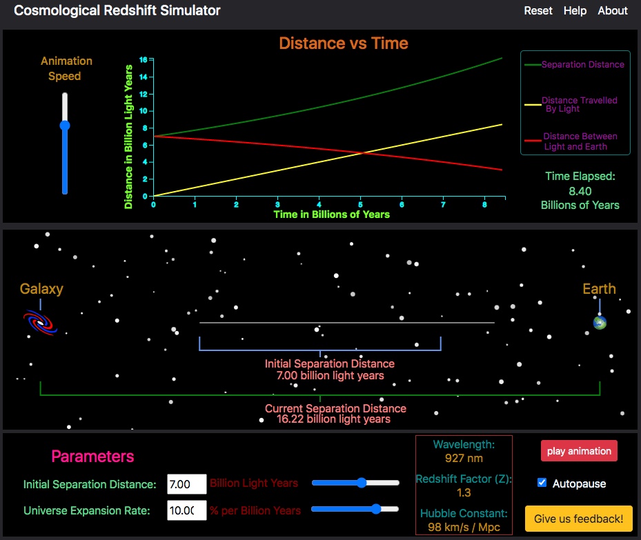 Cosmological Redshift simulator