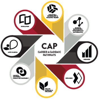 CAP Career Academic Pathways with a circle of icons
