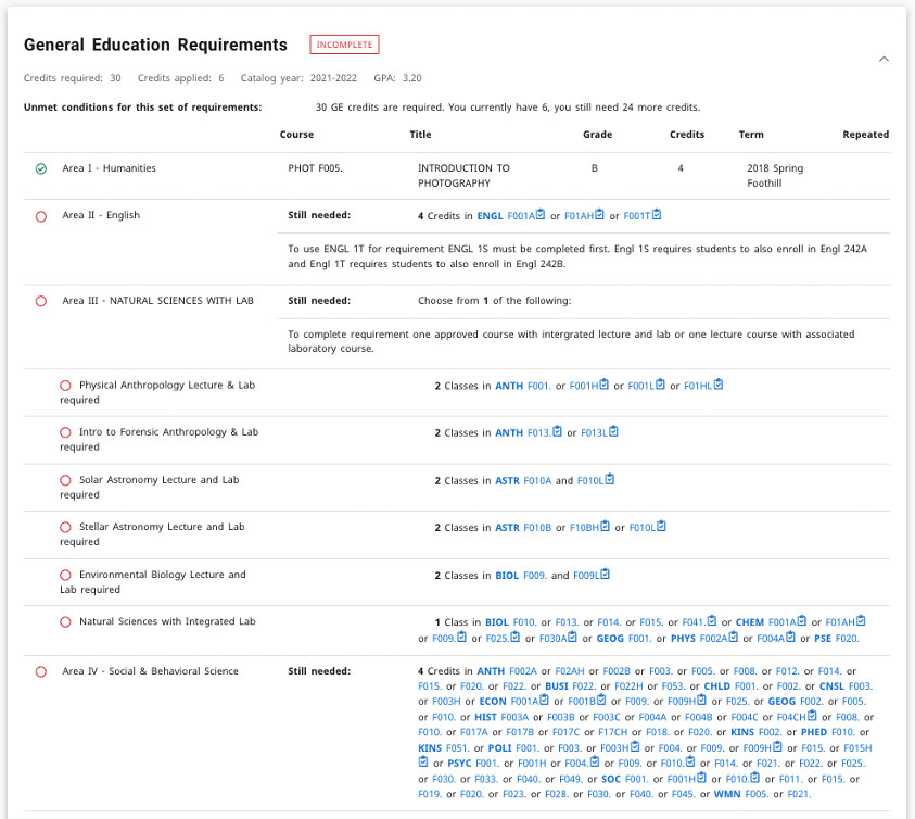 General Education Requirements check list