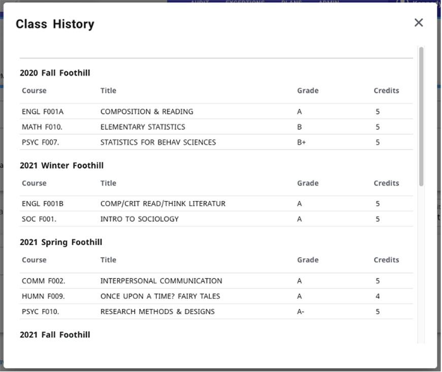 A list of classes taken and grades