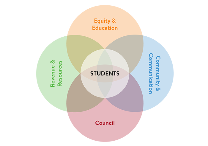 governance model