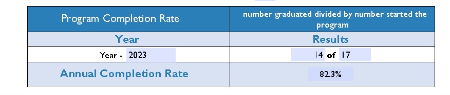 Completion Rate 2023