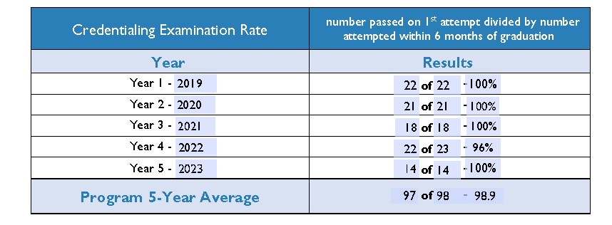 Completion Rate Chart